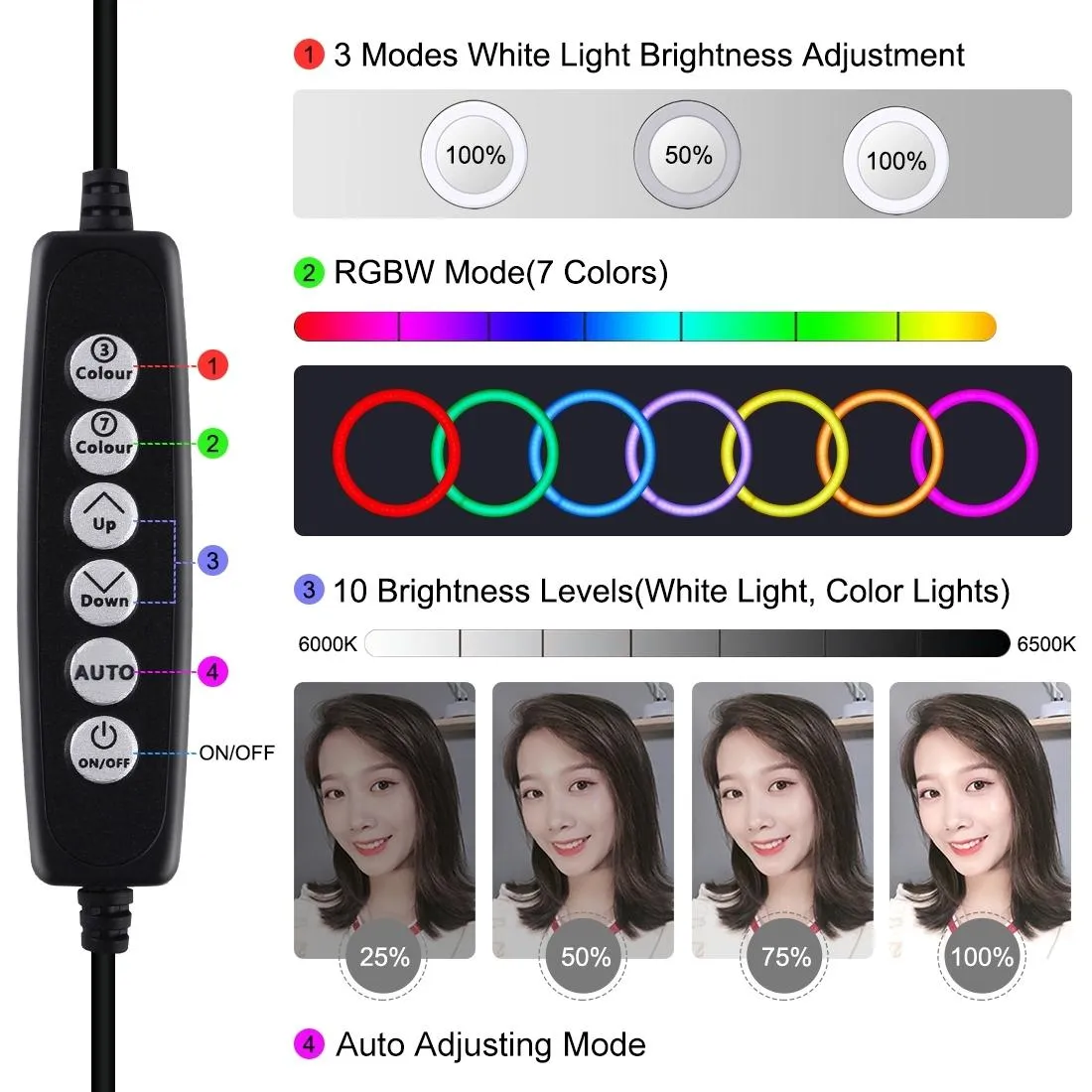 10 Mode Rgbw Led Ring Light with Tripod and Ball Head - 4.7 Inch Curved Surface