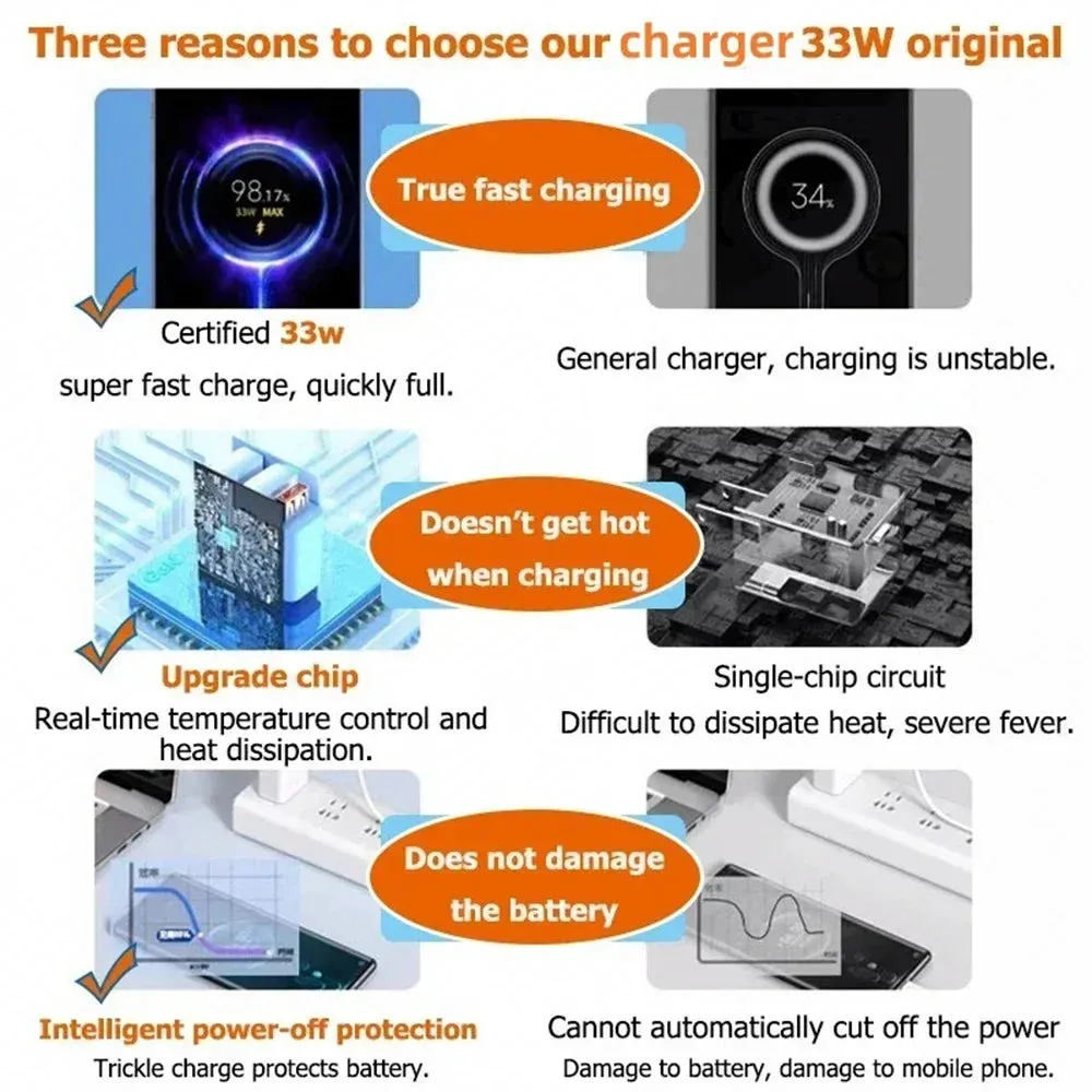 33W Fast Phone Charger for Xiaomi & iPhone