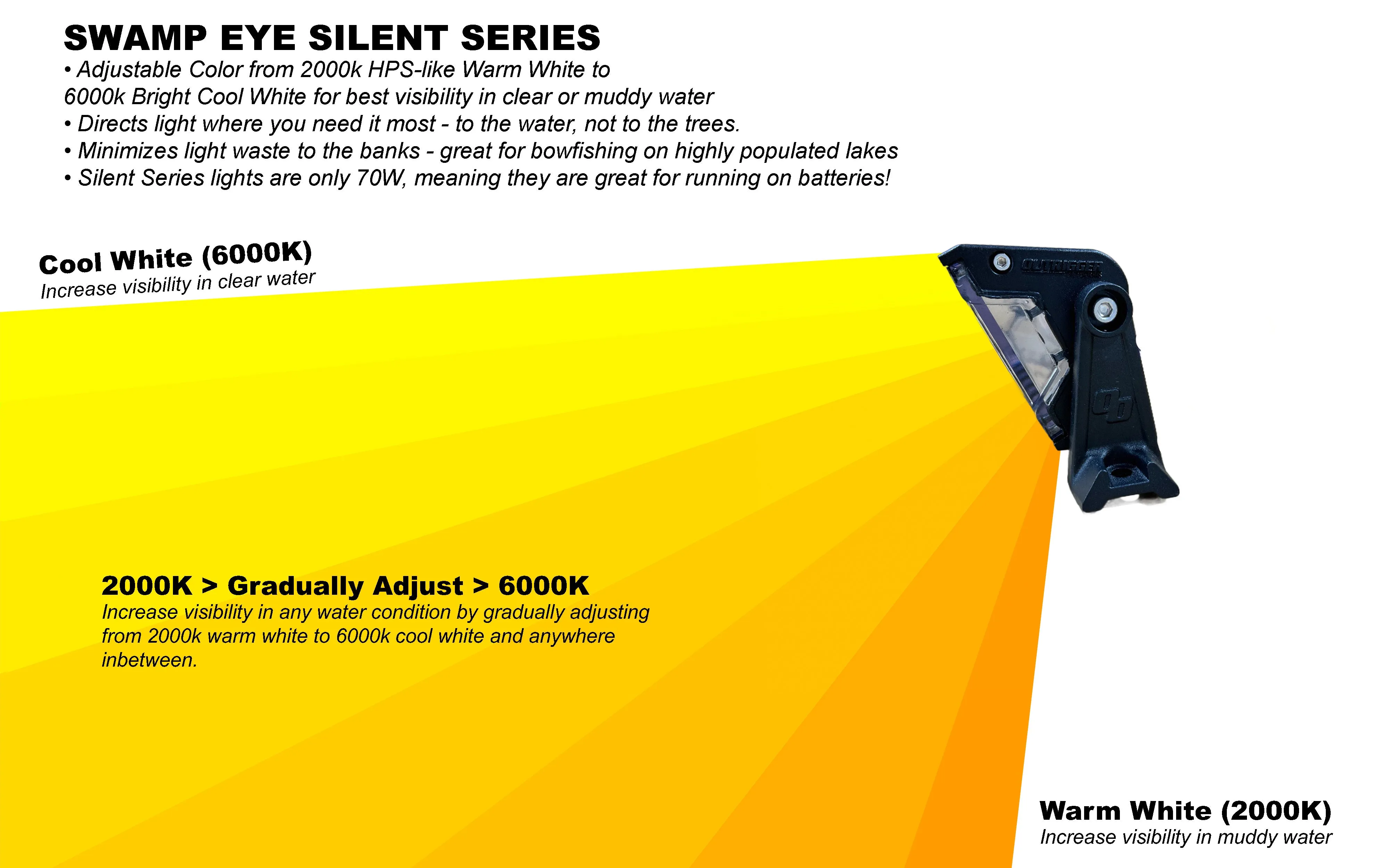 Swamp Eye Silent Series Bowfishing Light